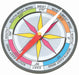 Demonstration Compass