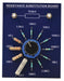 EISCO Resistance Substitution Board